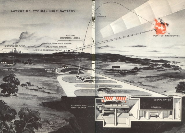 <p>The main components of a typical Nike missile battery as depicted in a publicity booklet produced in the 1950s by Western Electric Co., one of the missile contractors (Nike Historical Society digital collections).</p>