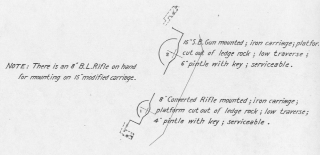 <p>Sketch plan of Battery Practice in 1898, listing its armaments.</p>