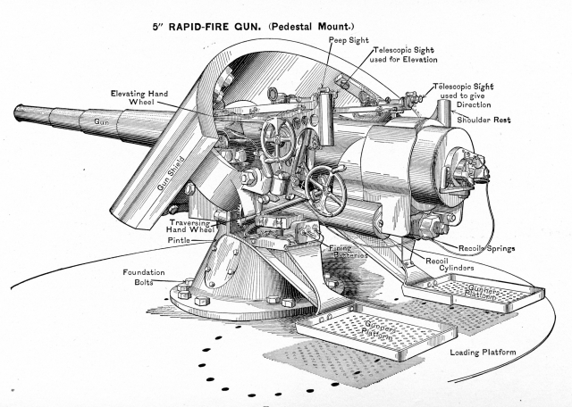 <p>Diagram of a 5-inch pedestal-mounted direct-fire gun (courtesy Coast Defense Study Group).</p>